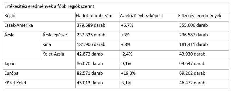 HU tab1 Lexus result24