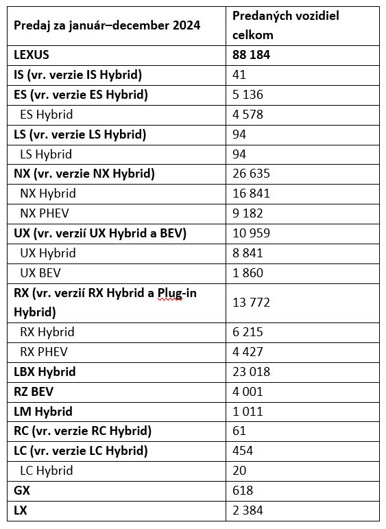 SK tab1 Lexus global